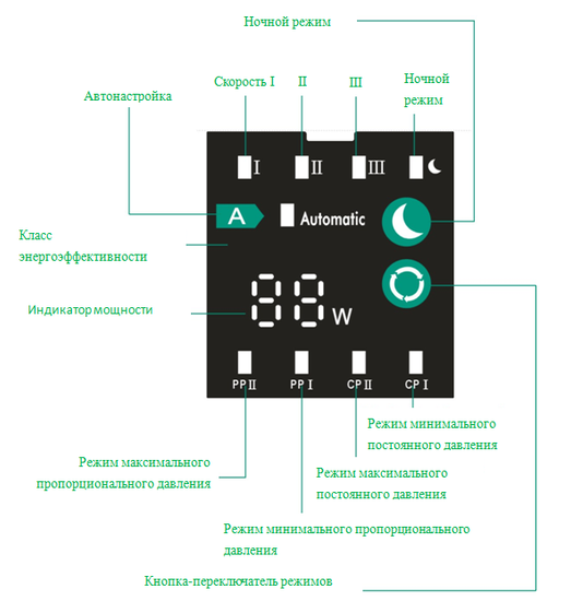 Циркуляционный насос Pumpman STAR 25/6-180 A с гайками энергоэффективный