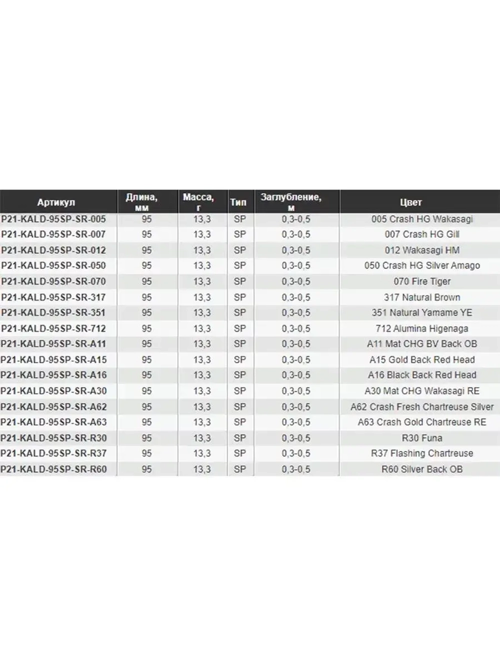 Воблер Kalikana Dun 95SP-SR 95мм 13.3 гр. 0.3-0.5 м. 317