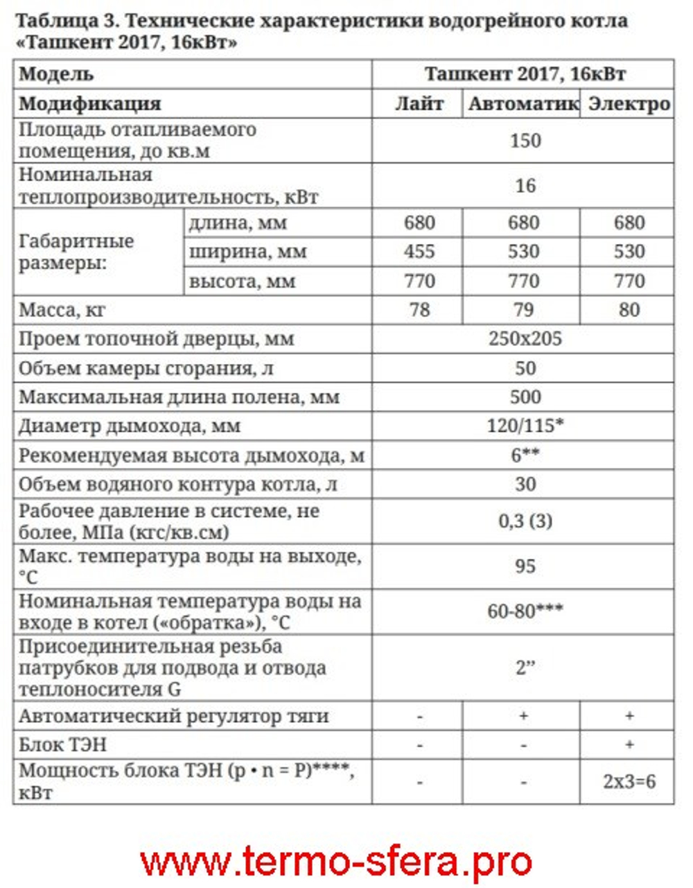 Твердотопливный отопительный котел ТМФ Ташкент 2017 16 кВт