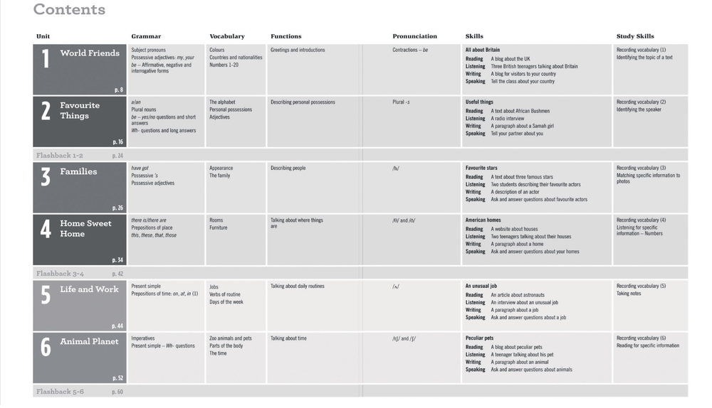TARGET ENGLISH BEGINNER Книга для учителя