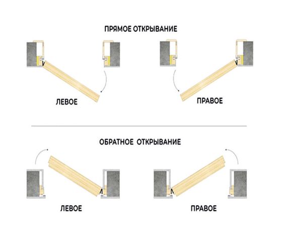 Купить Вариант открывания скрытой двери