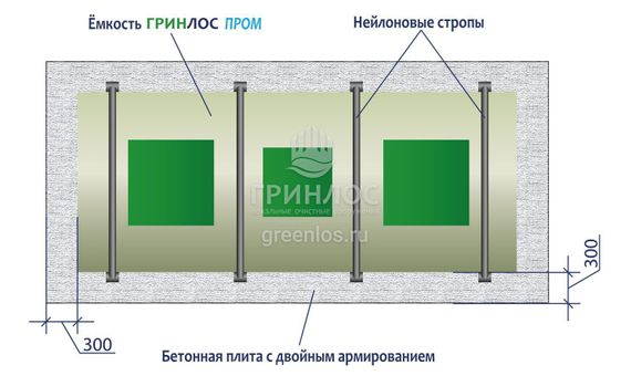 Септик ГРИНЛОС Пром 80