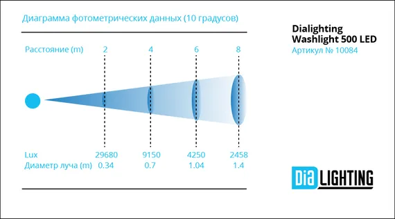 Dialighting Washlight 500 LED