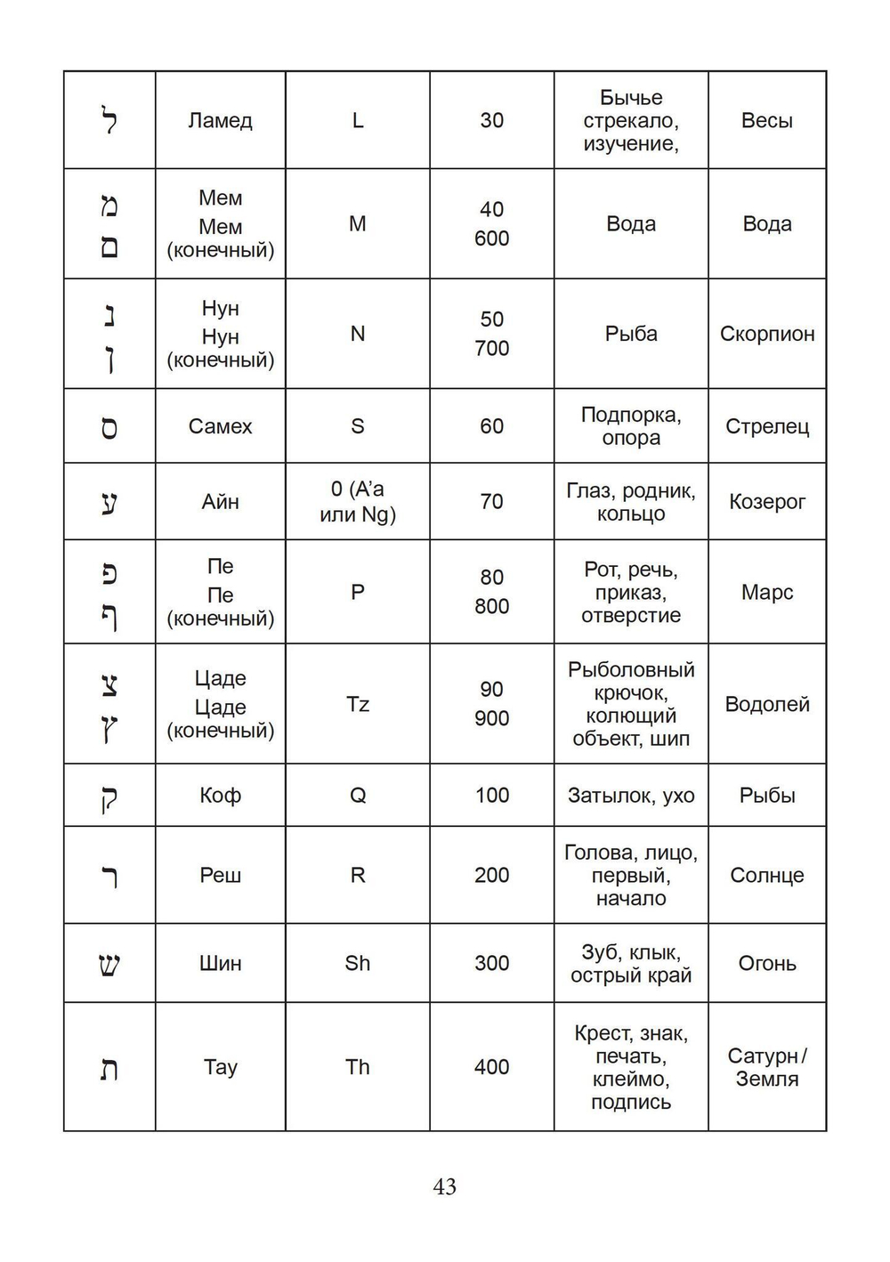 Ангелы, демоны и боги нового тысячелетия. Размышления о современной магии (PDF)