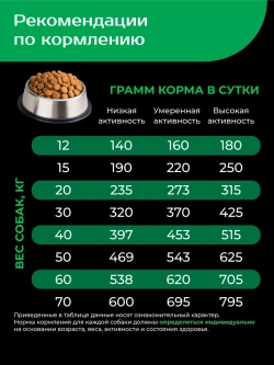 Корм для Американский стаффордширский терьер, ягненок, 12кг