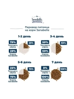 Sanabelle Urinary (Санабель Уринари) корм сухой для кошек Sanabelle Urinary 10 кг.
