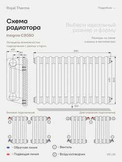 Дизайн-радиатор Royal Thermo Insignia