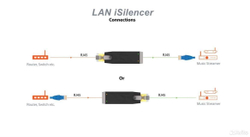 Фильтр ifi LAN iSilencer