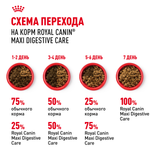 Royal Canin Maxi Digestive Care Макси Дайджестив кэа Корм сухой для взрослых собак больших размеров с чувствительным пищеварением 3кг