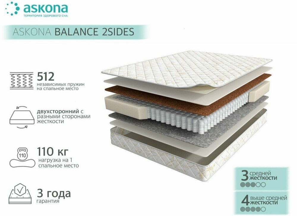 Матрас Balance 2Sides 200х200
