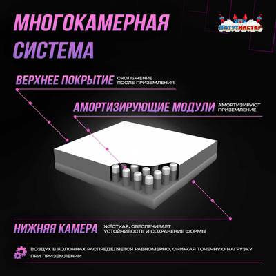 Надувная подушка «SoftLand» для приземлений и отработки трюков, 7,05×5,75×1,35 м