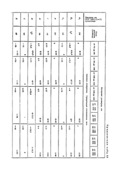 Справочник фрезеровщика | В.А. Блюмберг