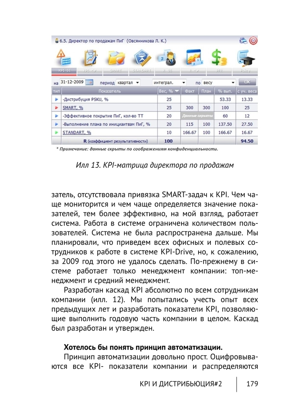 Cборник KPI-DRIVE #2 / KPI и Дистрибъюция #2