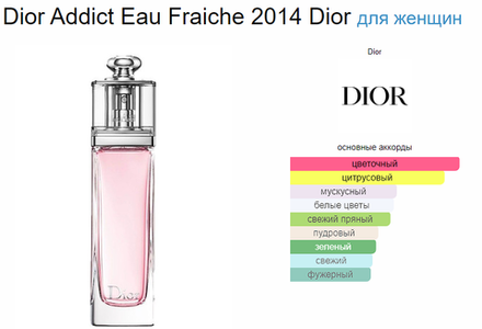 Dior Addict Eau Fraiche 100ml (Коробка парфюма без слюды, парфюм новый, распаковка для фото)