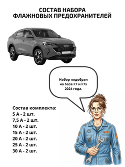 Набор предохранителей для Haval F7 и F7x флажковый