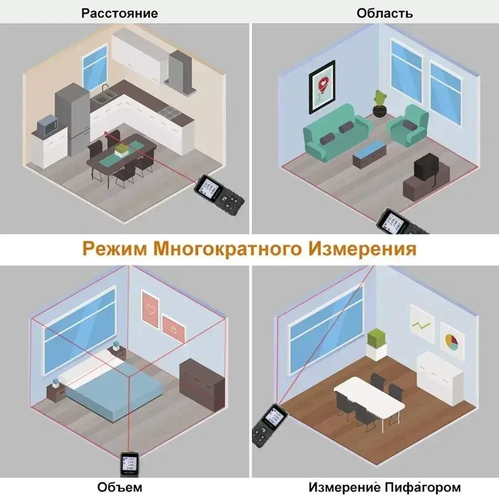 Дальномер лазерный, 100M, Лазерный дальномер, АКБ*2, рулетка строительная