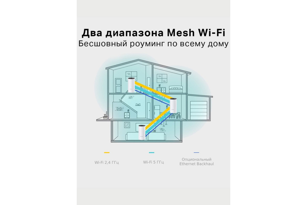 Wi-Fi Mesh система TP-Link Deco E4 (1 устройство), белый
