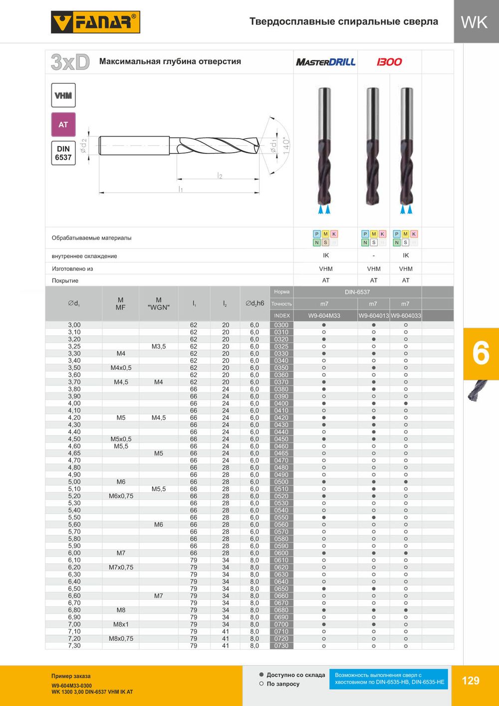 Сверло WK DIN-6537 3xD 3,20 VHM TiALN w9-604013-0320