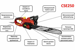 Цепная электрическая пила DDE CSE250 18" 792-803