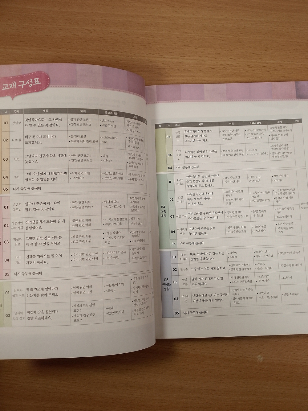 Master Korean. B2 (Intermediate) 4-1 Book with mp3 audio / Учебник корейского языка "Master Korean", Средний уровень. Часть 4-1