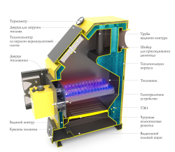 Водогрейный котел Оптимус Газ Автоматик 20кВт, АРТ, под ТЭН, желтый для отопления
