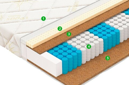 Матрас Vegas Bonus (RELAX)