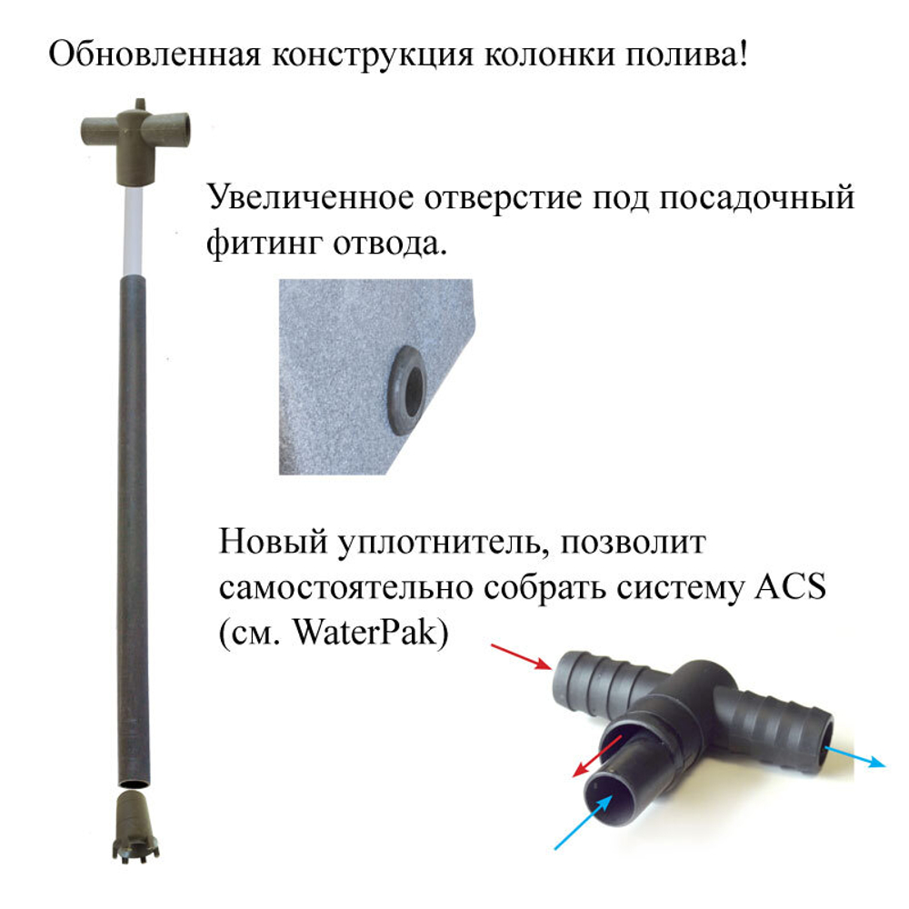 Euro WaterFarm V3 GHE