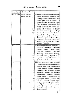 История Филиппа, царя македонскаго, отца Александра Великаго. Часть 2 | Оливье Клод Матье