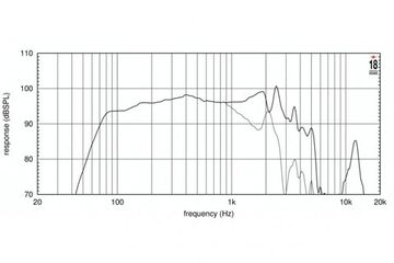 EighteenSound 12W750/4 динамик, диаметр 12 дюймов, 600Вт
