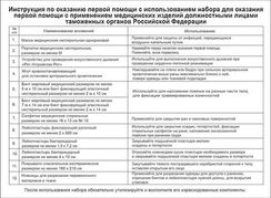 Набор для оказания первой помощи с применением медицинских изделий должностным лицам таможенных органов Российской Федерации «ФЭСТ» приказ 184н ф4