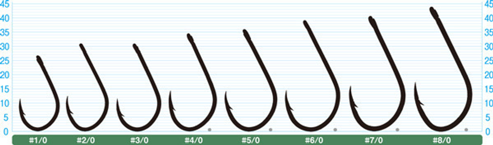 Крючок Owner 50825 №1/0