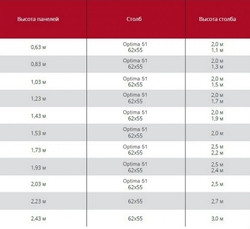 Панель LIGHT пруток Ø 3.3-3.5мм, яч. 55x200, Ш2500мм (ГТЛ)