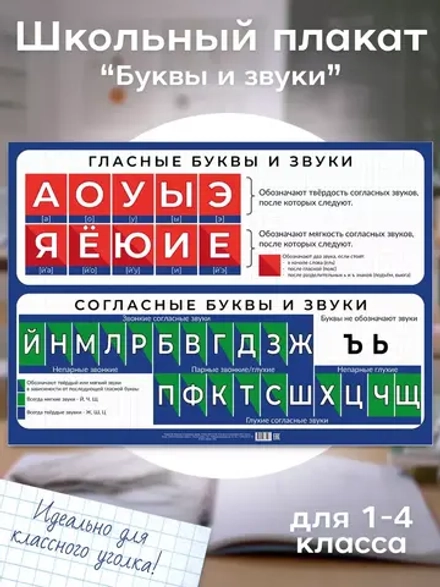 Плакат А2 "Гласные и согласные звуки"