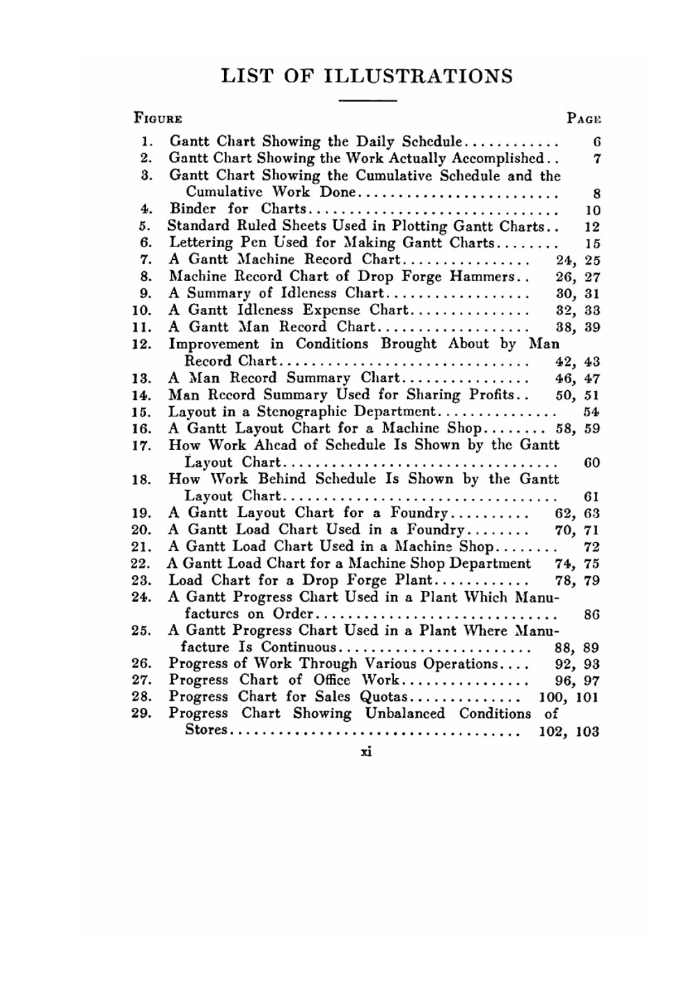 The Gantt Chart. A Working Tool of Management | Wallace Clark