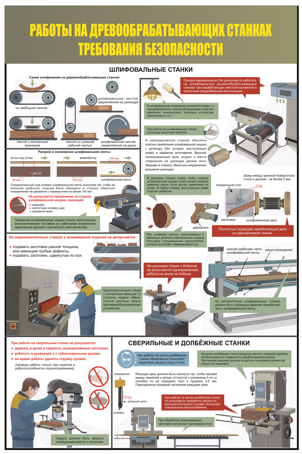 Информационный стенд "Работы на деревообрабатывающих станках 3"