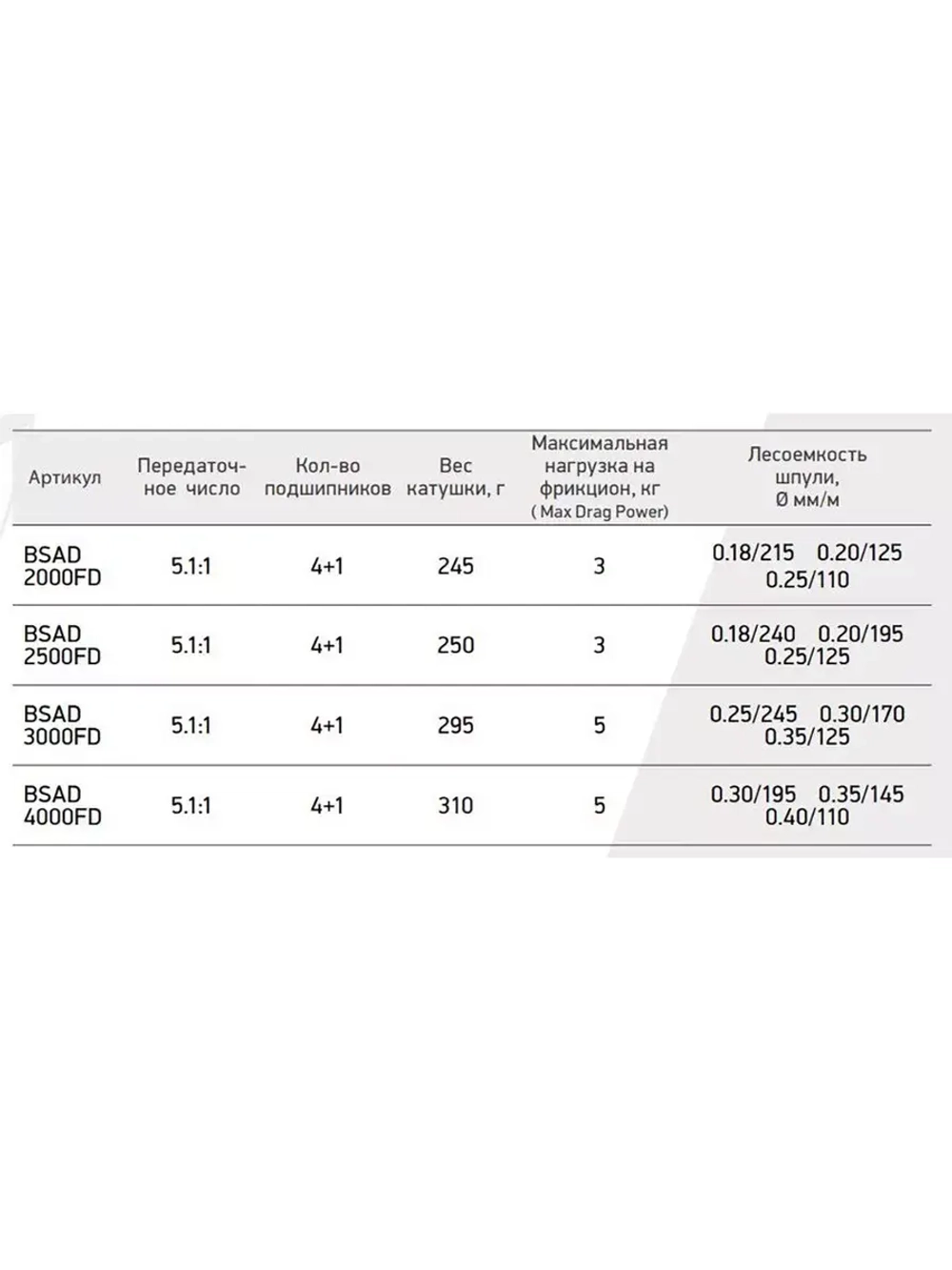 Катушка для рыбалки безынерционная Black Side Adept FD  (4+1 подш.)