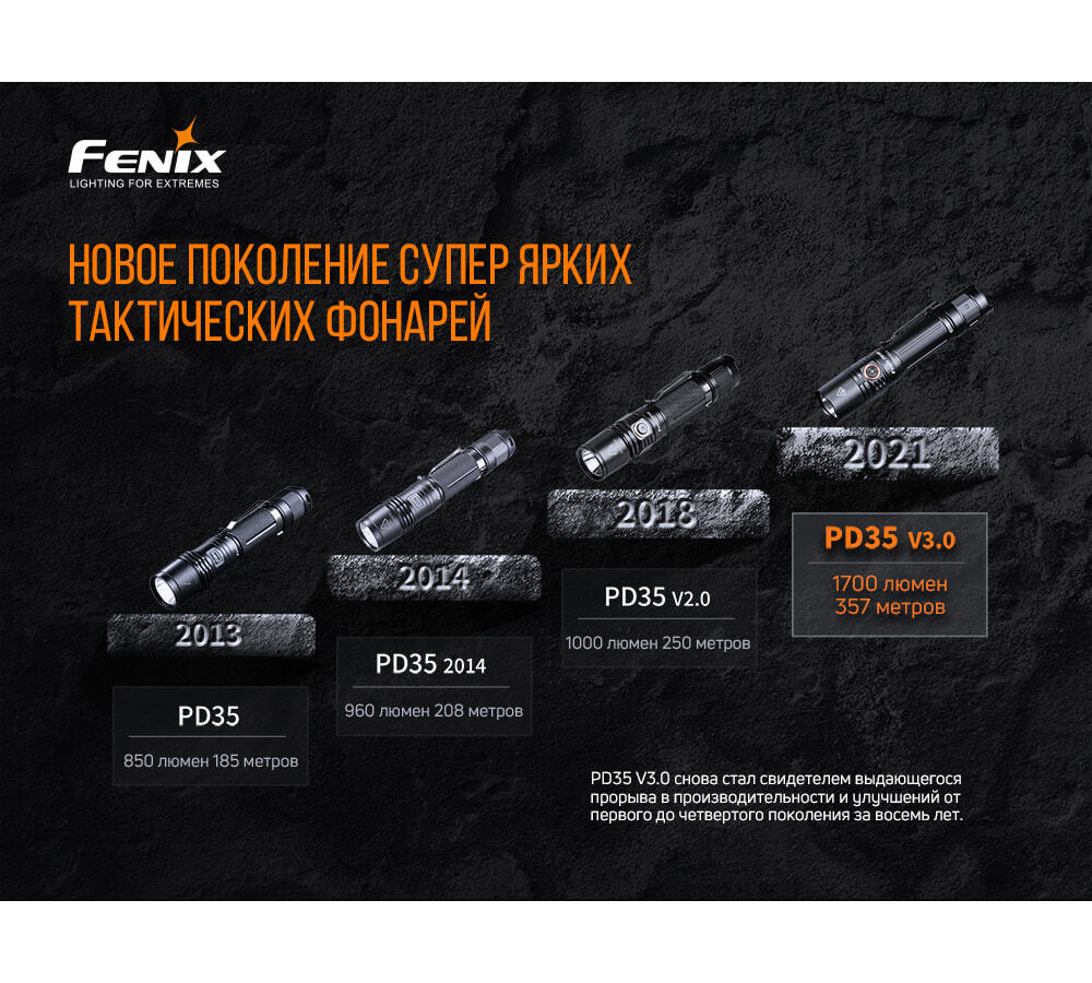 Фонарь Fenix PD35 V3.0 Cree XP-L HI V3 LED, PD35V30