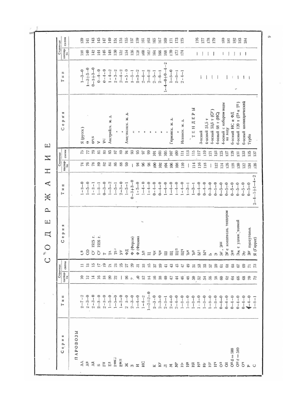 Альбом схем и паспортов паровозов | Нет автора