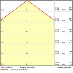 Светодиодный модуль Arte Lamp ORE