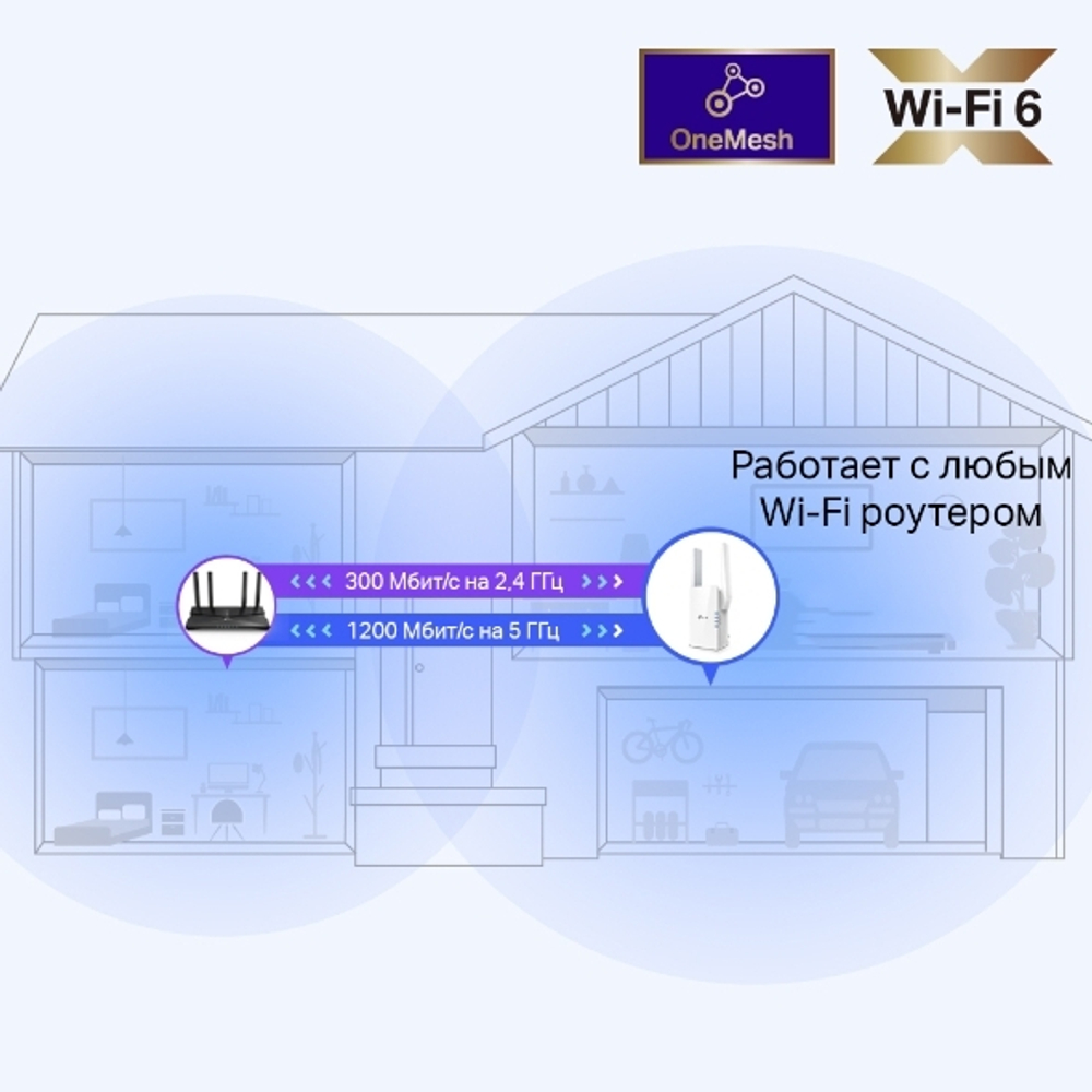 TP-Link RE505X Усилитель сигнала Wi-Fi 6 AX1500