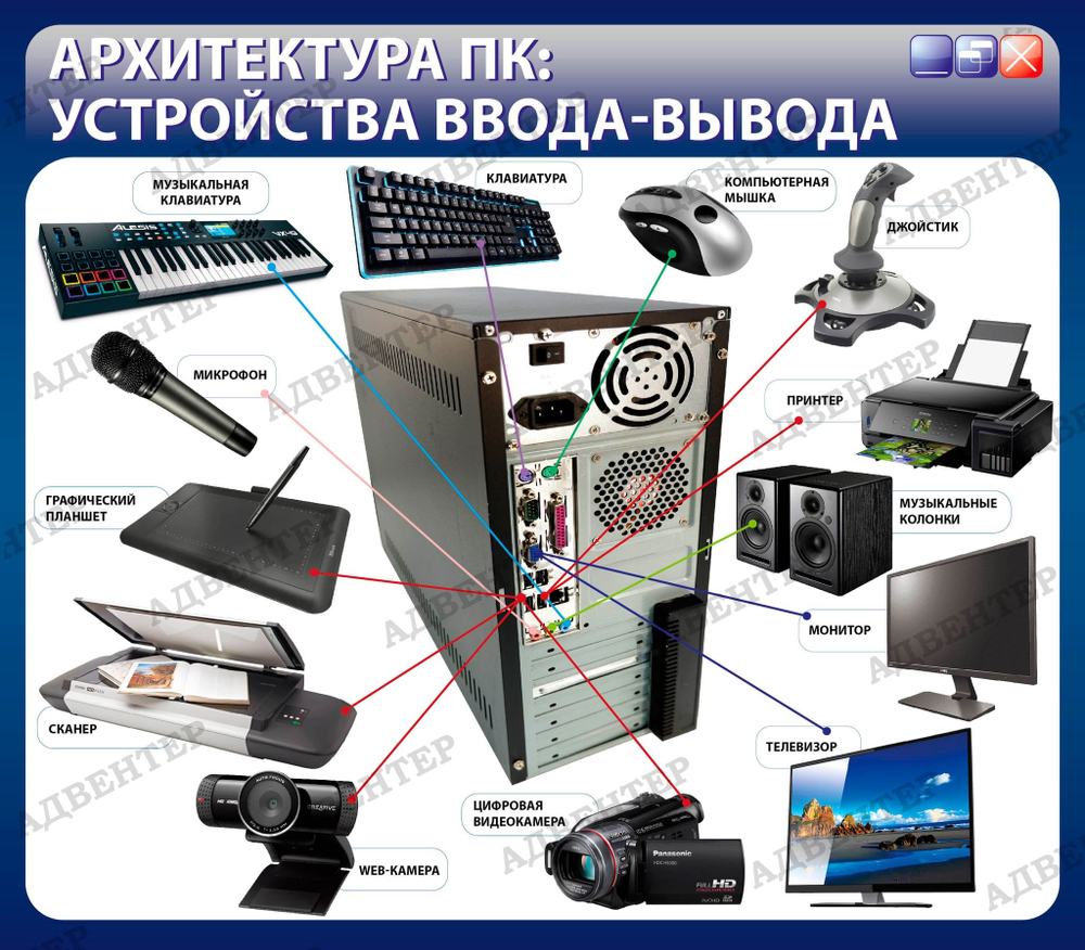 Стенд Архитектура ПК. Устройства ввода-вывода 698