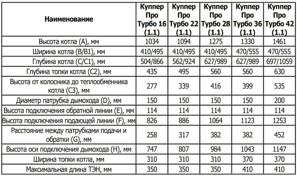 Отопительный котел Куппер ПРО Турбо 42 (1.1)