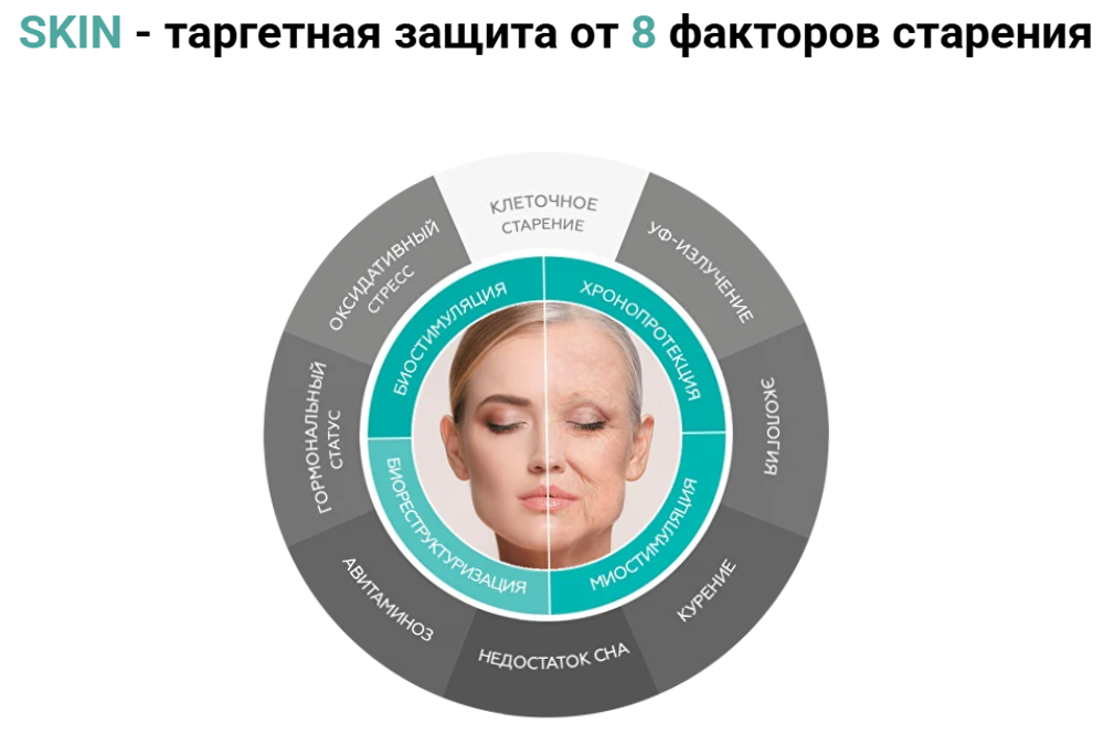 SKIN B – Биостимуляция кожи
