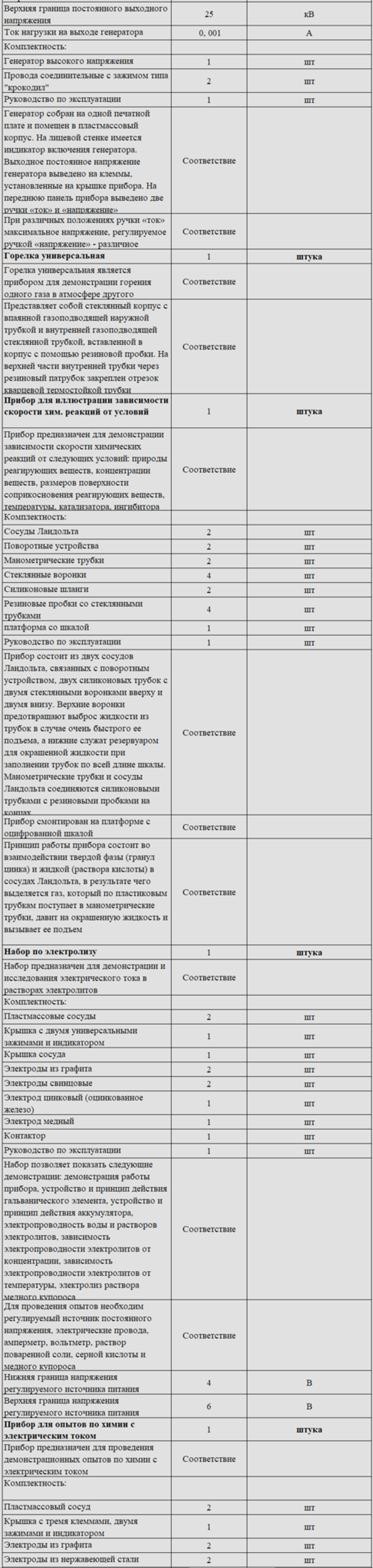 Комплект оборудования для кабинета химии для учителя (Наура)