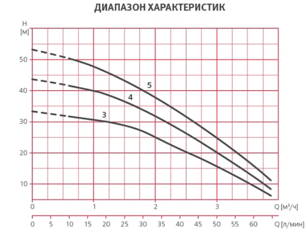 Насос DAB BOOSTER SILENT 4 M