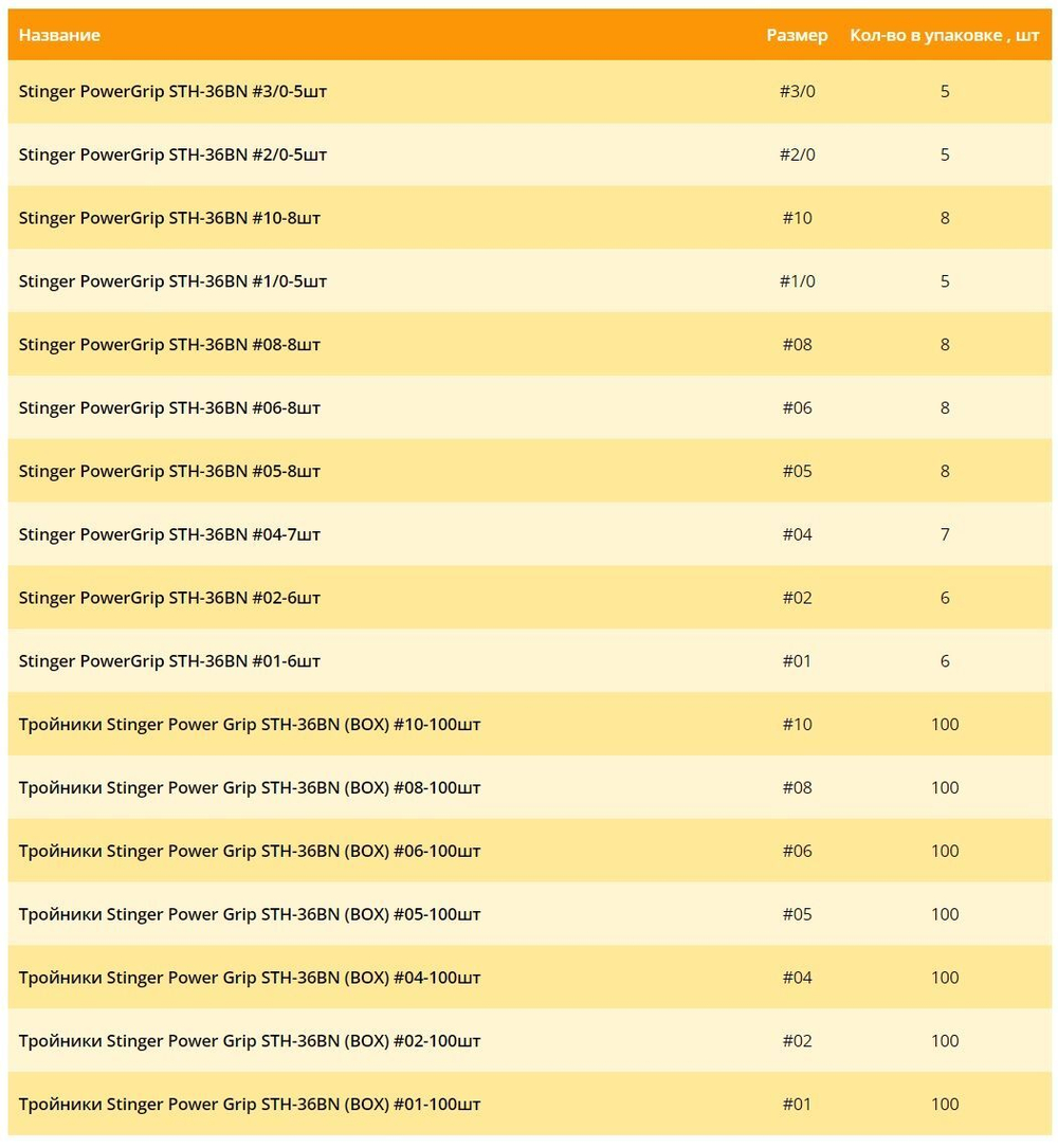 Крючки рыболовные STH-36BN BOX #02, 100шт, тройник