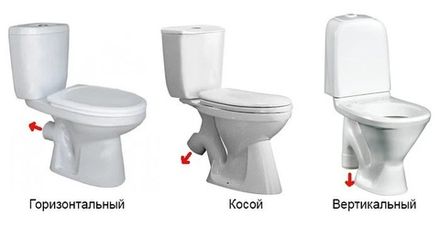 Унитазы-компакты