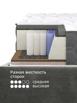 Матрас Сакраменто