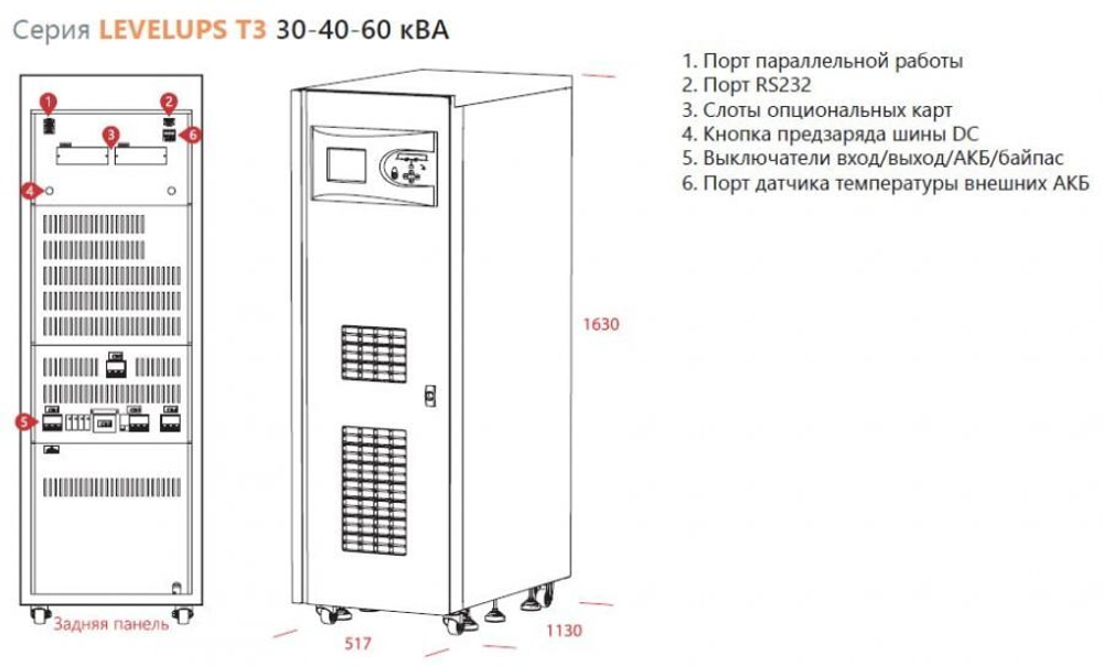 Напольный ИБП Makelsan T4 LT33160  (160 kVA)