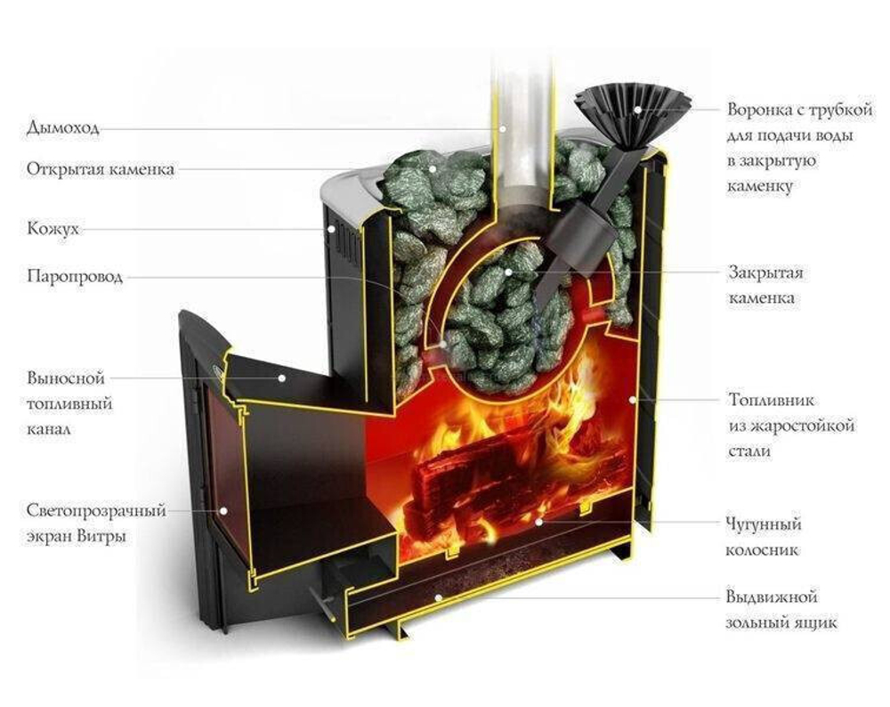 Печь дровяная Термофор Гейзер 2014 Витра Inox терракот